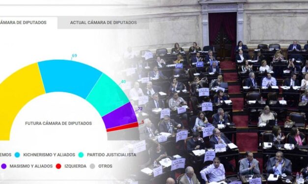 Cambiemos ganó 19 bancas a nivel nacional y se consolidó como primera fuerza