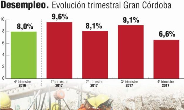 Por la Obra Pública, creció el empleo en Córdoba