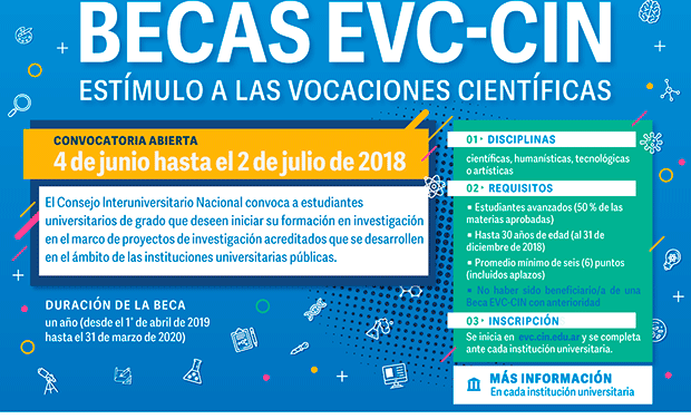 Se ofrecen 1.500 becas para los estudiantes de grado de las universidades públicas