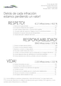 thumbnail of Informe Infracciones