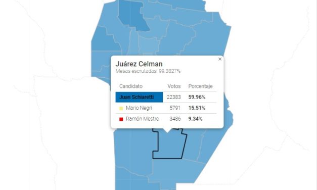Juárez Celman: contundente triunfo de Hacemos por Córdoba