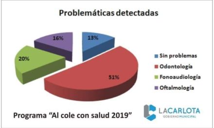 La Carlota: se realizó la campaña «al cole con salud»