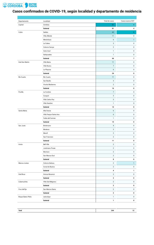 thumbnail of 16.04.2020-Casos-confirmados-COVID-19-según-localidades-y-departamentos
