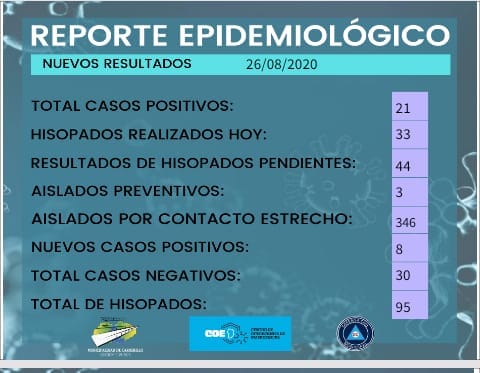 Carnerillo suma 21 casos positivos