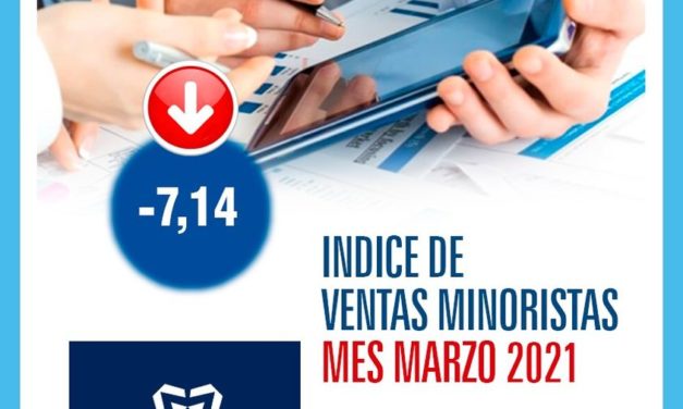 Los comercios minoristas continuaron en   situación de alerta en el tercer mes del año