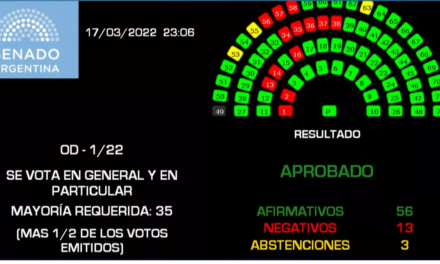 El acuerdo con el FMI es ley