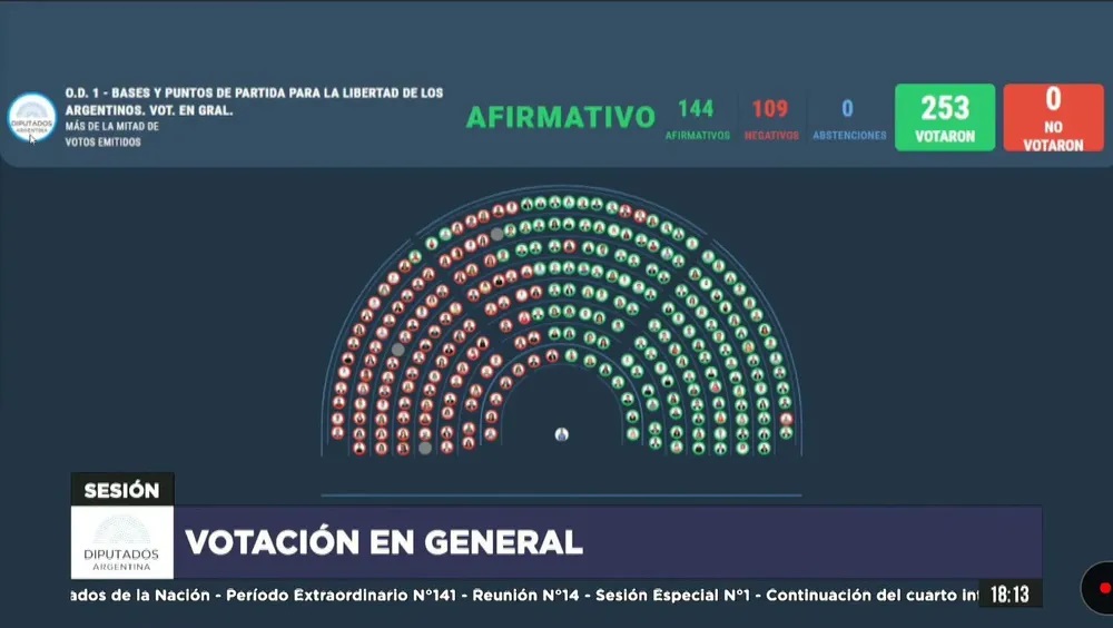 Así votaron uno por uno los diputados cordobeses la ley ómnibus este viernes
