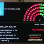 El Senado rechazó el proyecto de Ley de Ficha Limpia y Cristina Fernández podrá ser candidata