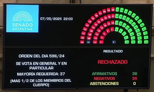 El Senado rechazó el proyecto de Ley de Ficha Limpia y Cristina Fernández podrá ser candidata