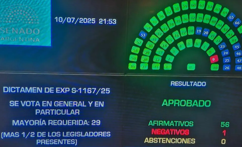 El proyecto de coparticipación de los gobernadores obtuvo media sanción en el Senado