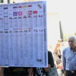 Cerraron los comicios: la participación electoral fue del 66%, la más baja desde la vuelta de la democracia
