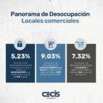 Radiografía comercial de Río Cuarto: El microcentro resiste con baja desocupación mientras la periferia supera el 15%